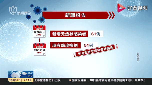 11月3日0时—21时，乌鲁木齐市新增本土确诊病例20例，新增本土无症状感染者380例