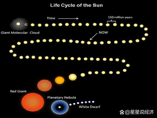 120亿年“容颜不改”！科学家找到100光年外的“完美太阳系”