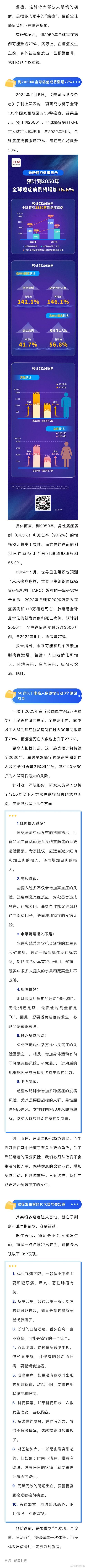 12种信号识破癌症伪装！这套养生试卷，让你不再受骗