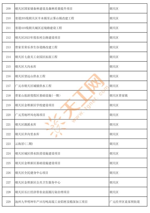 133条，金额超80亿元！成都经开区发布城市机会清单