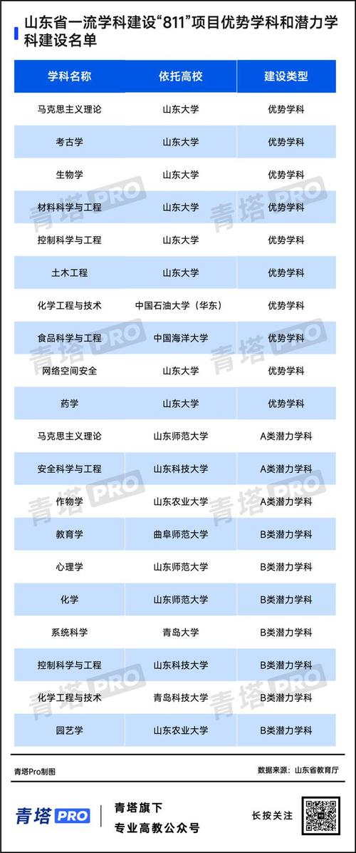 147所大学入选新一轮“双一流”建设名单！怎么选的？教育部回应