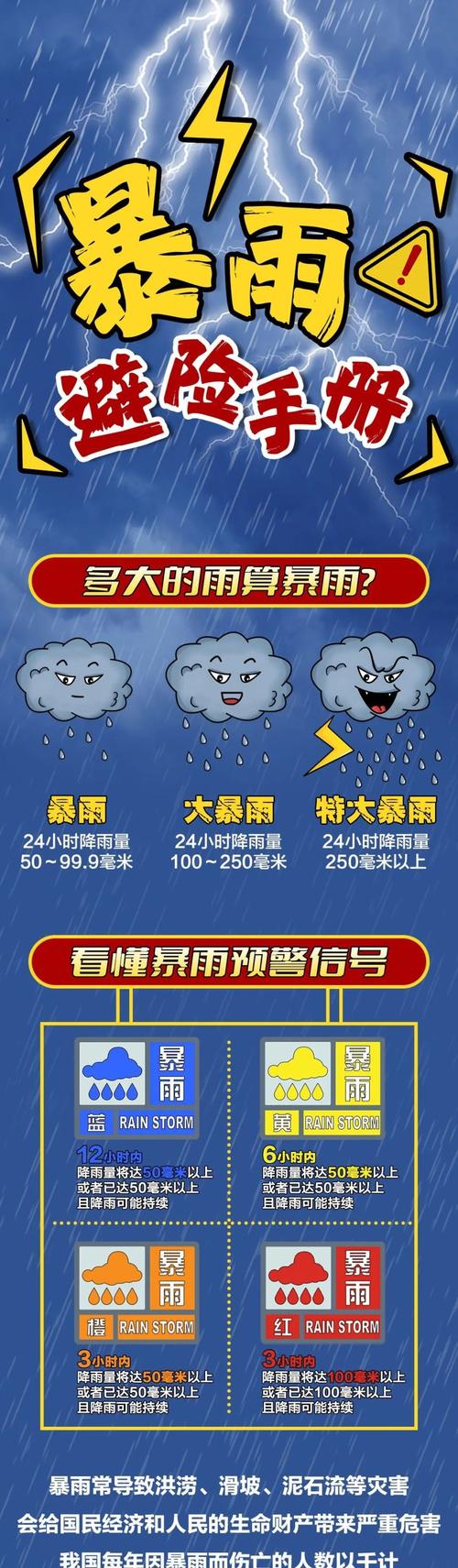 198个测站出现暴雨 江西发布雷电、暴雨黄色预警