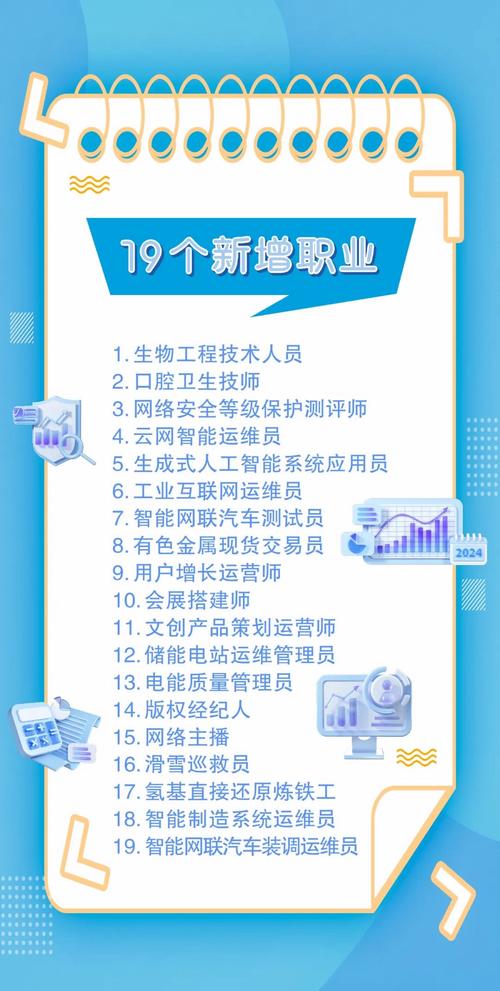 19个新职业、28个新工种信息正式发布