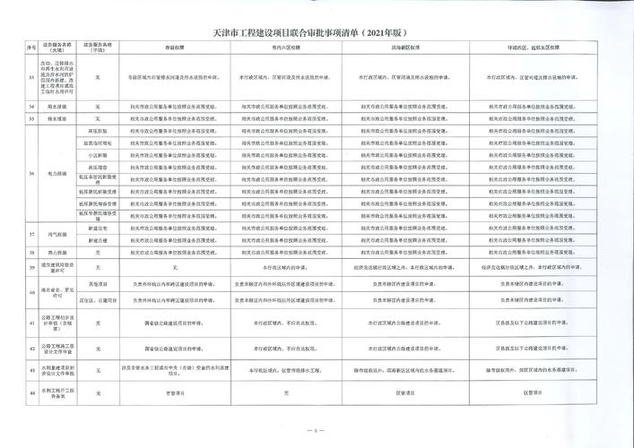 1套材料1个窗口5个部门同步审批，投资项目前期审批流程优化了