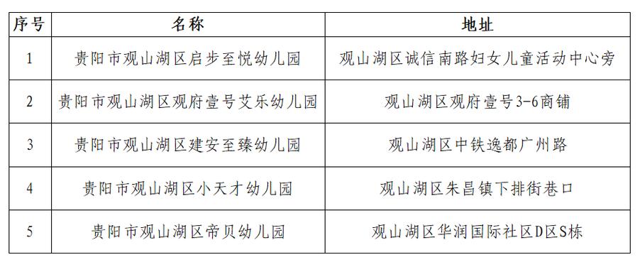 1月10日起 郑州全市中小学校、幼儿园暂停线下教学