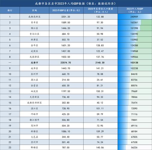 2018中国“互联网+”总指数城市100强出炉 成都排名第五