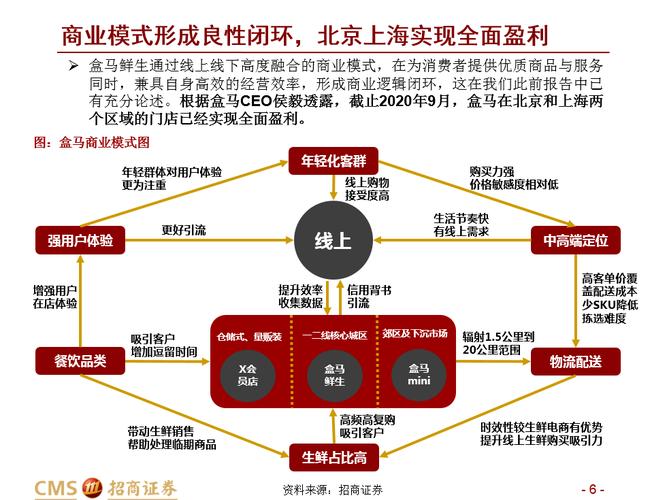 2018中国新商业城市研究报告：盒马成城市软实力风向标