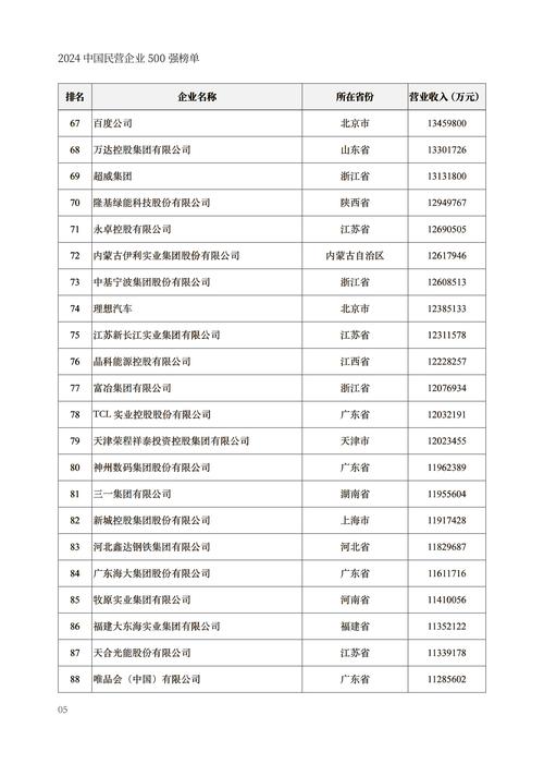 2018中国民营企业500强发布，8家川企榜上有名