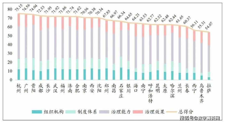 2019中国数字政府服务能力评估结果发布，成都位列省会城市第一