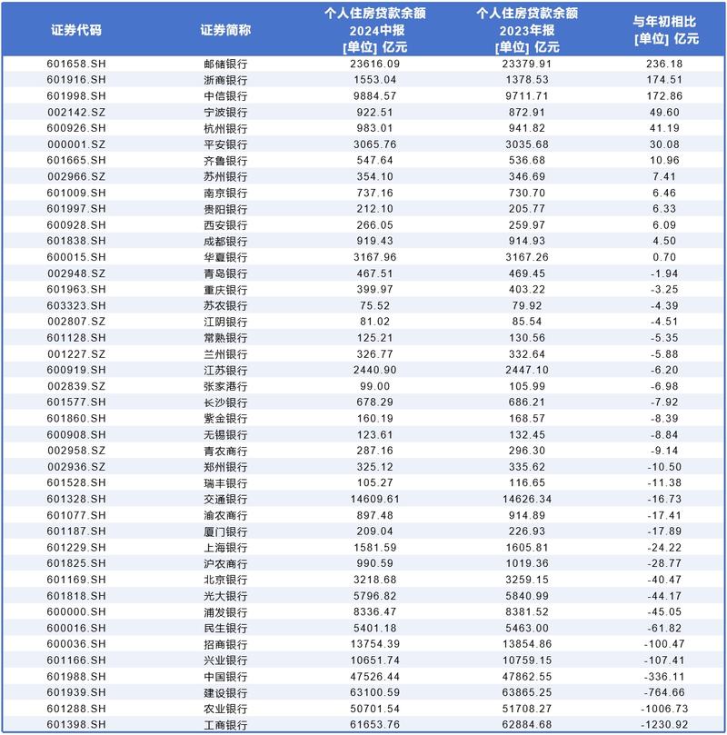 2019年一季度 全国小贷公司贷款余额减少278亿元