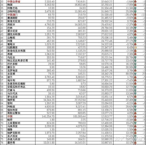 2021年我国人均GDP为1.25万美元，已超世界人均水平