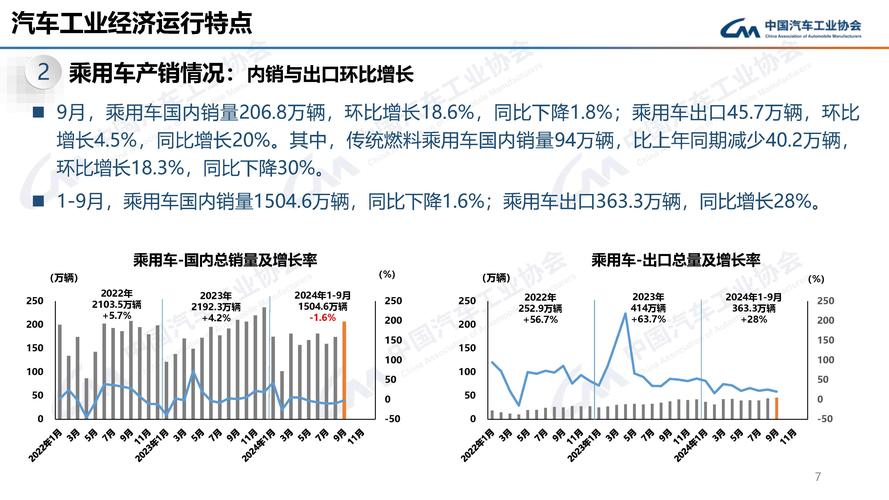 2021年我国汽车销售规模连续13年居全球首位！全年二手车交易量创历史新高