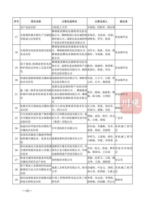 2021年，这些单位被评为四川省科技创新先进