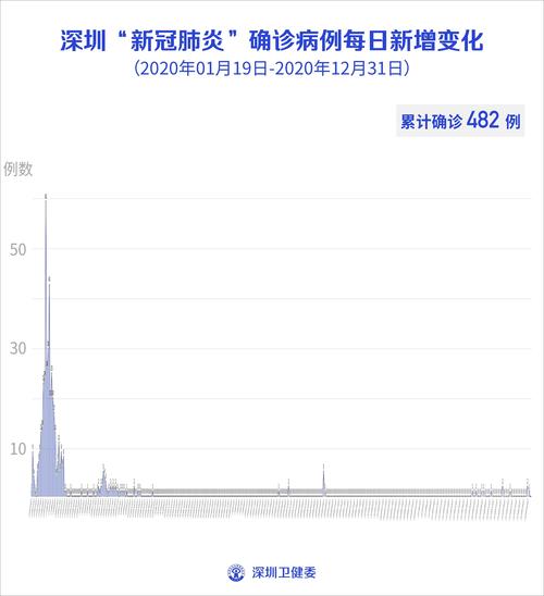 2022年12月13日广东省新冠肺炎疫情情况