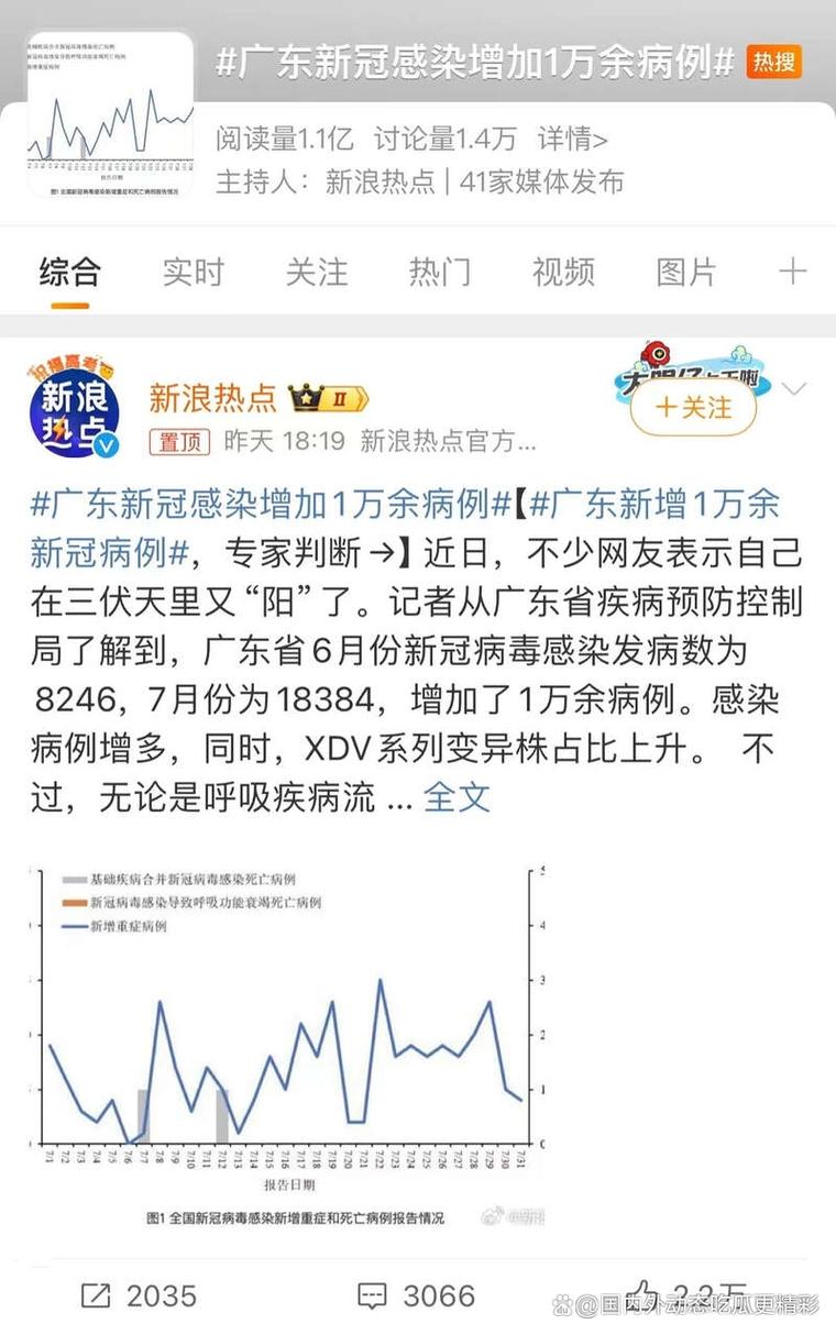 2022年12月16日广东省新冠肺炎疫情情况