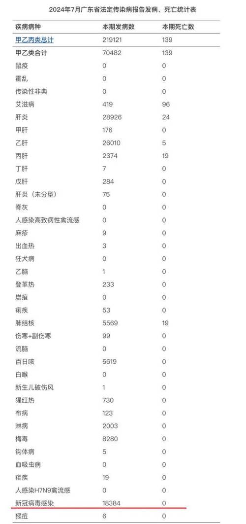 2022年12月9日广东省新冠肺炎疫情情况