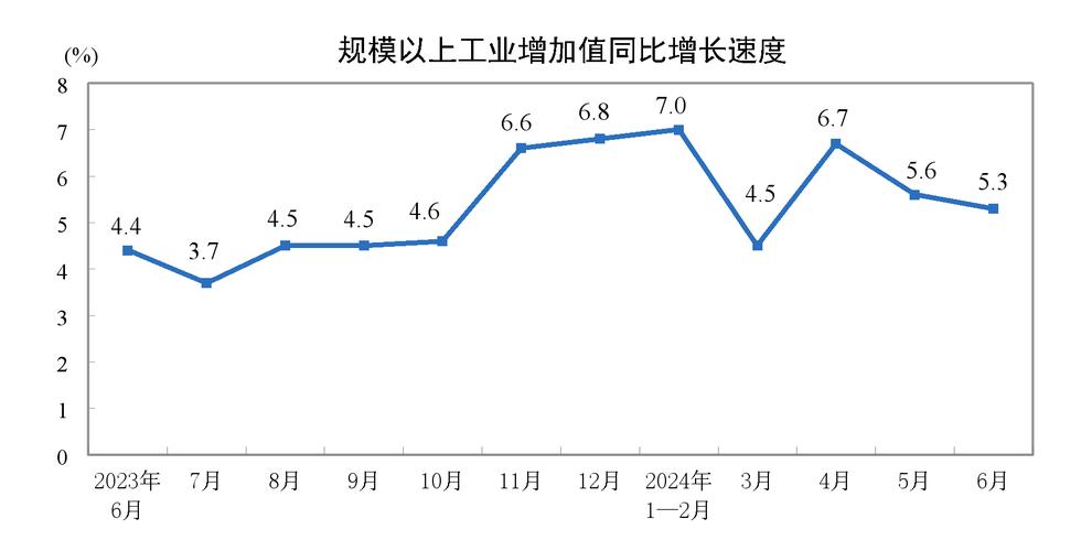 2022年1—5月份全国规模以上工业企业利润增长1.0%