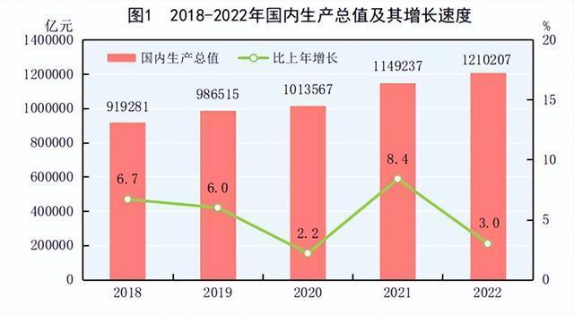 2022年全国农民工月均收入4615元，增长4.1%