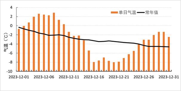 2022年国内外十大天气气候事件评选揭晓