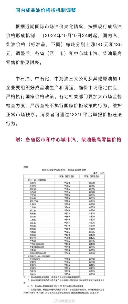 2023年9月6日国内成品油价格不作调整