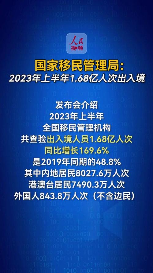 2023年上半年1.68亿人次出入境