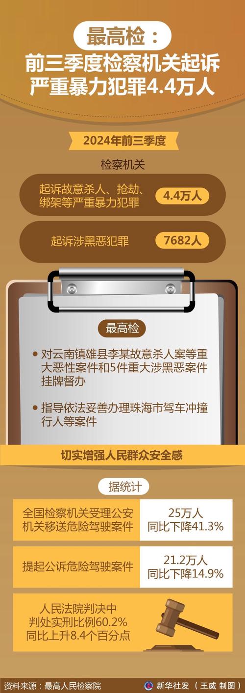 2023年上海检察机关依法严办“瑞金医院内持刀砍人”等恶性案件