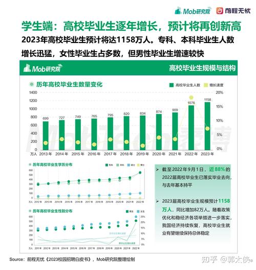 2023年大学生就业前景如何？智联招聘发布高考志愿填报攻略