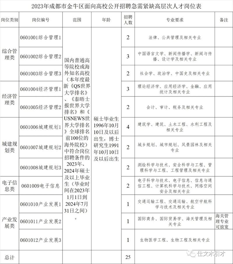 2024“蓉漂杯”博士博士后创新创业大赛举办，发布人才需求榜单