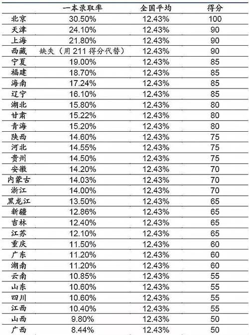 20余省份启动2022年高考报名 这些政策要注意