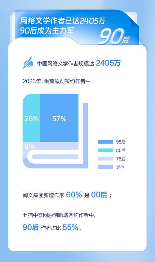 2300万作者涌入市场，写网文能赚多少钱