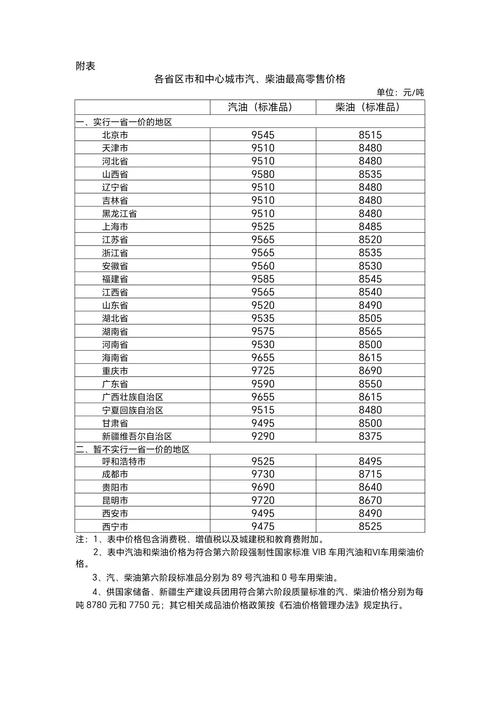 7月12日国内汽柴油价或再迎上调