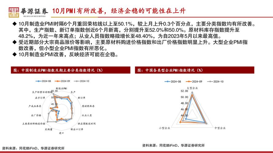 A股正呈现两极分化趋势