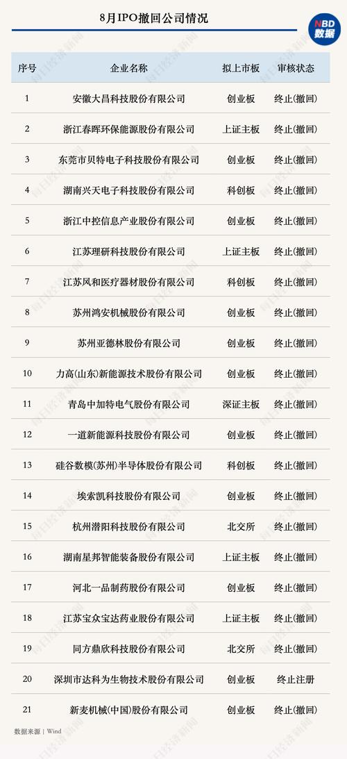 IPO周报⑤：上周15家首发过会，九州风神被否；14家新获受理创年内新高