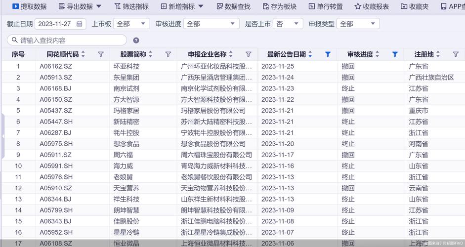 IPO周报⑧｜上周审10过8，年内首现2家同日被否；本周17家企业上会