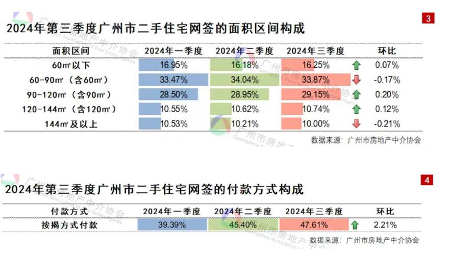 “天猫小区”覆盖城市街道数据犀浦问鼎：90后占近5成