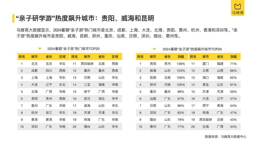 《5060后女性旅游报告》：成都大妈出游人数增速全国第一