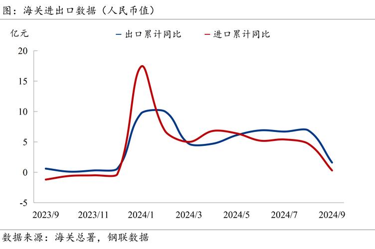 一图读懂｜前三季度我国进出口增速如何转负为正