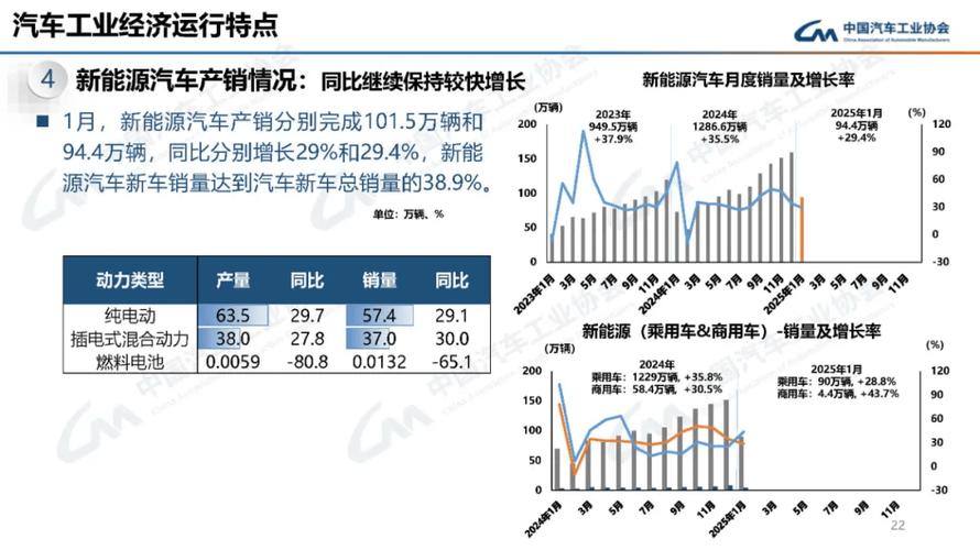 1月我国汽车出口47万辆 同比增长6.1%