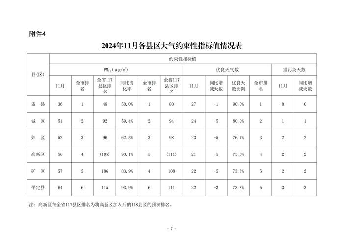 2022年我国生态环境“成绩单”出炉 质量继续保持改善态势_1