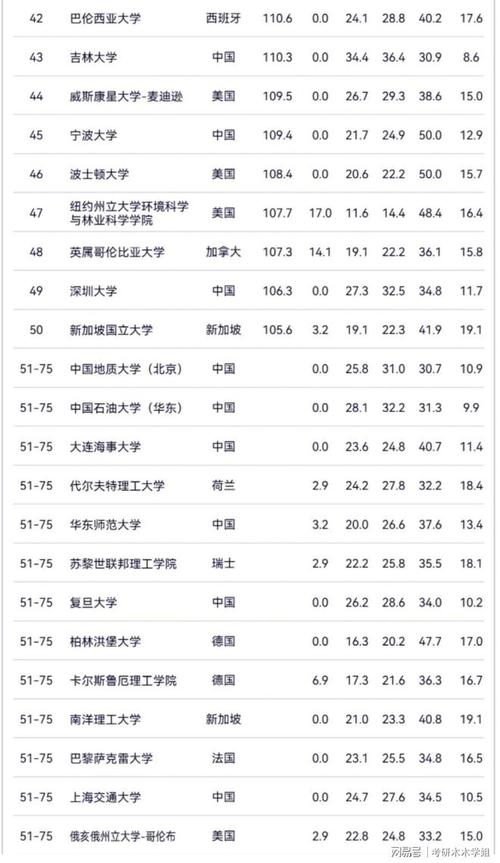 2022年度世界大学排名公布：在鄂高校武大华科计算机专业学科排名进入前50