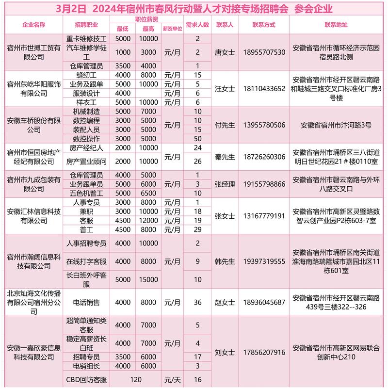 2024春风行动预计将提供就业岗位3000万个