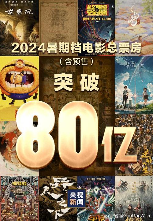 2024暑期档成绩单公布，你为哪部电影贡献了票房