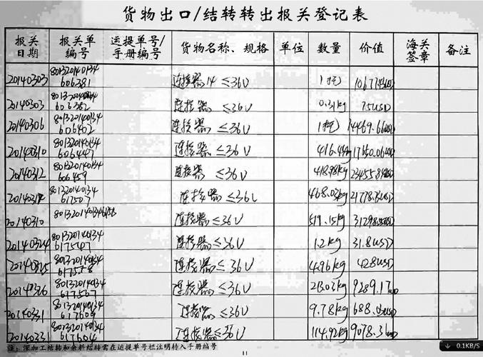 黄石海关加工贸易监管“变身记”