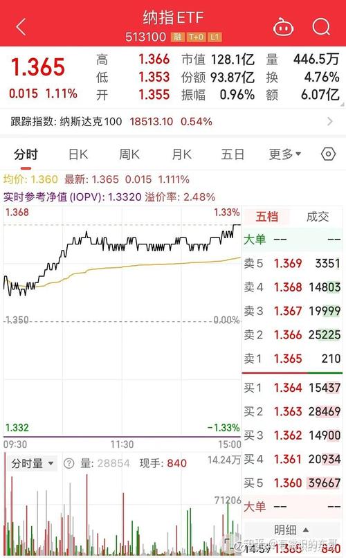 频现高溢价 多只QDII基金提示风险